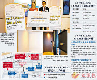 213 Sq Ft Unit of the First-Hand Housing Estate in Sai Ying Pun Is HKD5.93 Million. 