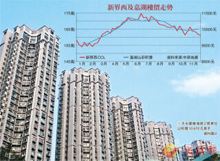 Good News for the First Housing Customers; Kingswood Villas’ Two-Bedroom Unit Is under HKD5 Million again. 