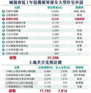 Beidu District receives 80,000 applications for rezoning in one year