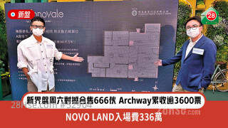 In the New Territories, 666 units were sold together on Saturday, and Archway collected more than 3,600 tickets for NOVO LAND. The admission fee was 3.36 million.