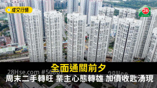 With borders to fully reopen, number of second-hand residential transactions soars during weekend, and Hong Kong’s landlords increase home prices 
