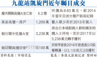 Abby案「凶宅」村屋造价恐削半  伍冠流建议：宜整幢重建  外观及间隔都要改