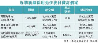 先住后付买君柏供楼5年挞大订  12年超长成交期  买家遭杀订1320万