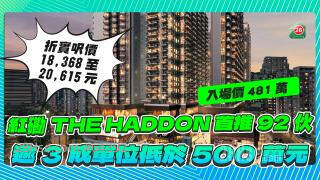 红磡THE HADDON折实尺价18,368至20,615元，逾三成单位低于500万元！