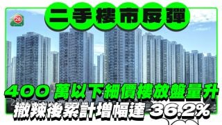 二手楼市反弹 400万元以下细价楼放盘量上升 累计增幅达36.2%