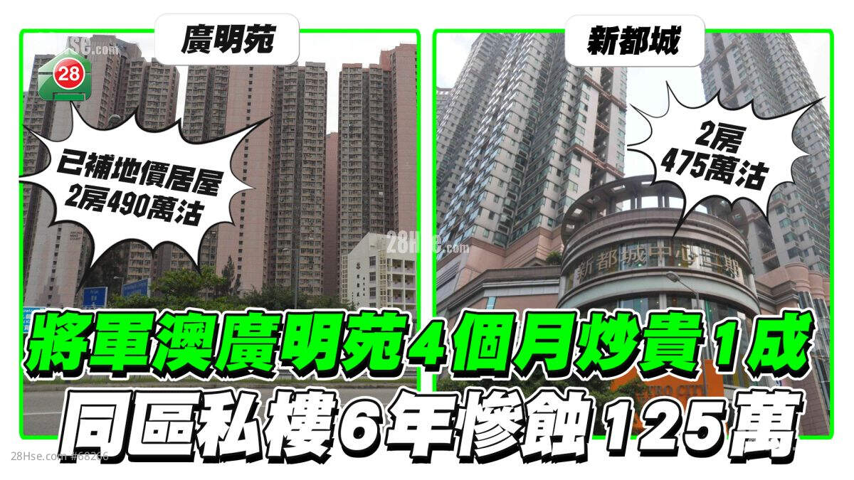 将军澳广明苑4个月炒贵1成 ！同区私楼6年惨蚀125万！