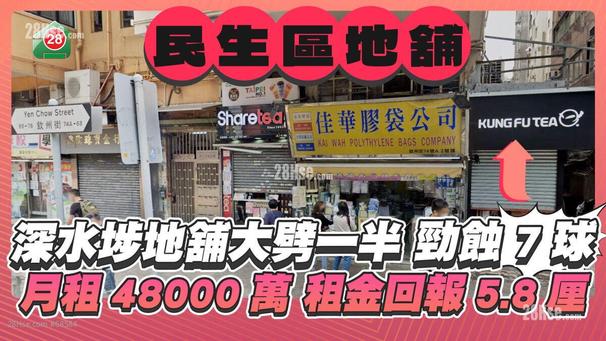 深水埗茶饮店地铺大劈一半终售出蚀让700万  波叔家族湾仔尚翘峰一篮子物业意向1.15亿放售