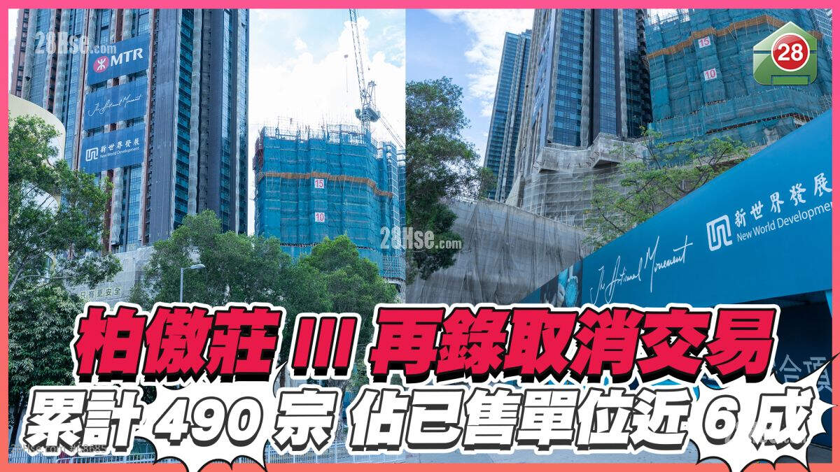 柏傲庄III再录取消交易 累计490宗 占已售单位近6成