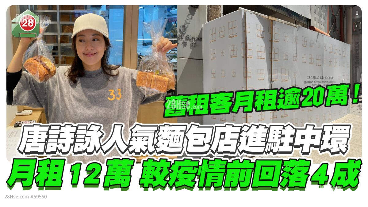 唐诗咏人气面包店进驻中环 月租12万 较疫情前回落4成