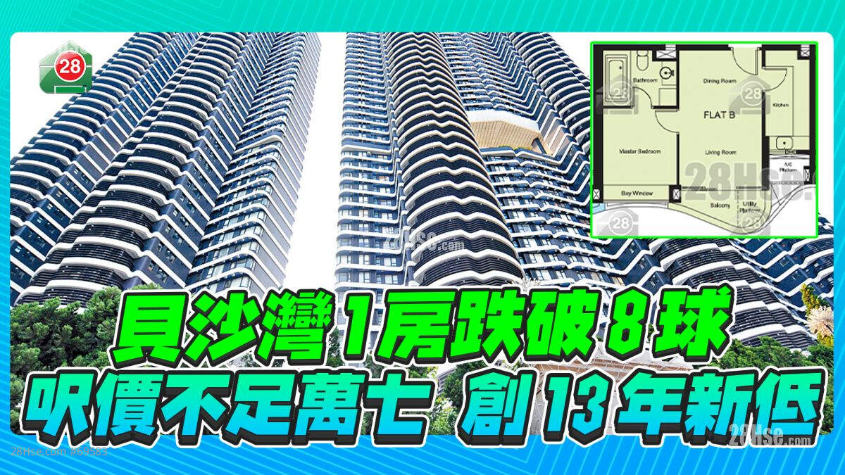 贝沙湾1房跌破8球！尺价不足万七 创13年新低