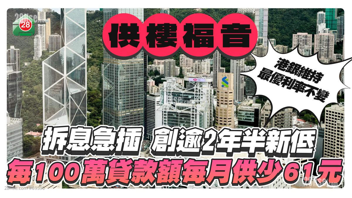 拆息急插 创逾2年半新低！每100万贷款额每月供少61元