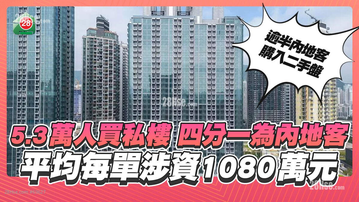 4个私楼买家1个为内地客！平均每单涉资1080万