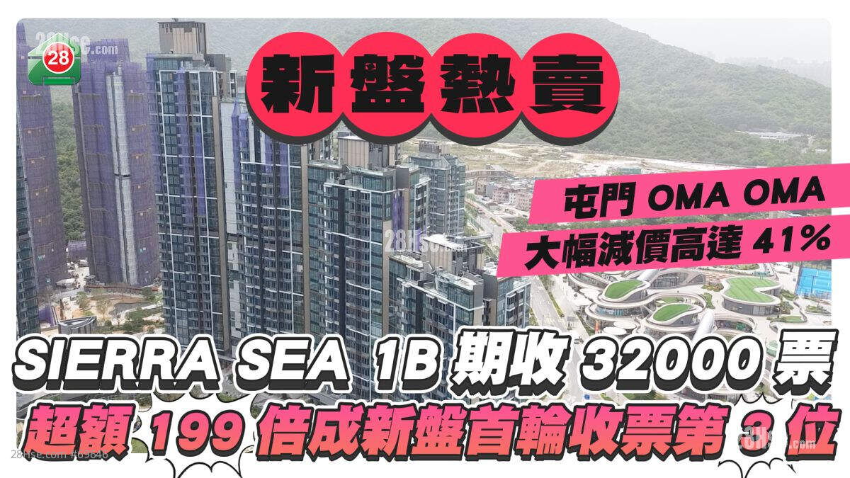 SIERRA SEA 1B期收32,000票 超额199倍成新盘首轮收票第3位  屯门 OMA OMA大幅减价高达41%