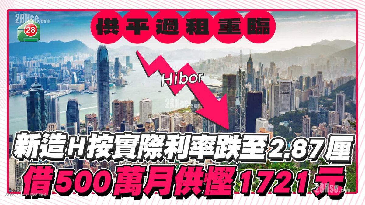 新造H按实际利率跌至2.87厘 借500万月供悭1721元