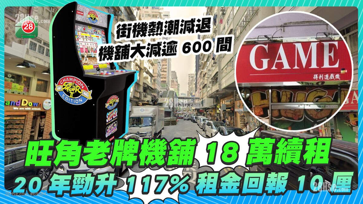 旺角老牌机铺18万续租 20年劲升117%租金回报10厘