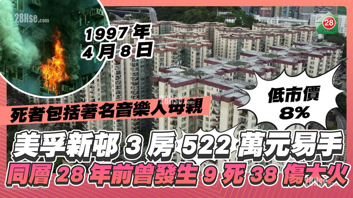 美孚新邨3房522万元易手低市价8%  同层28年前曾发生9死38伤大火