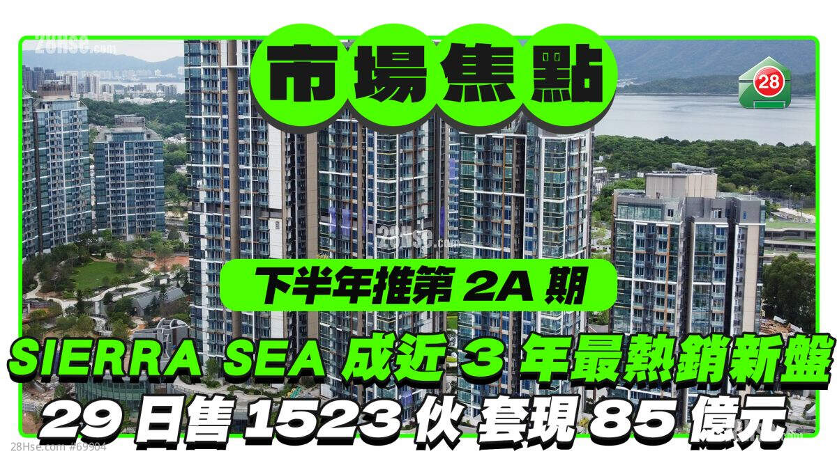 SIERRA SEA成近三年最热销新盘 29日售1523伙套现85亿元