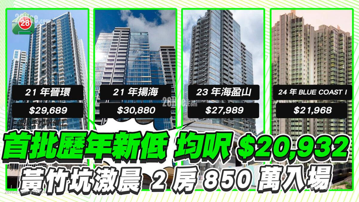 首批历年新低 均尺$20,932 黄竹坑滶晨2房850万入场