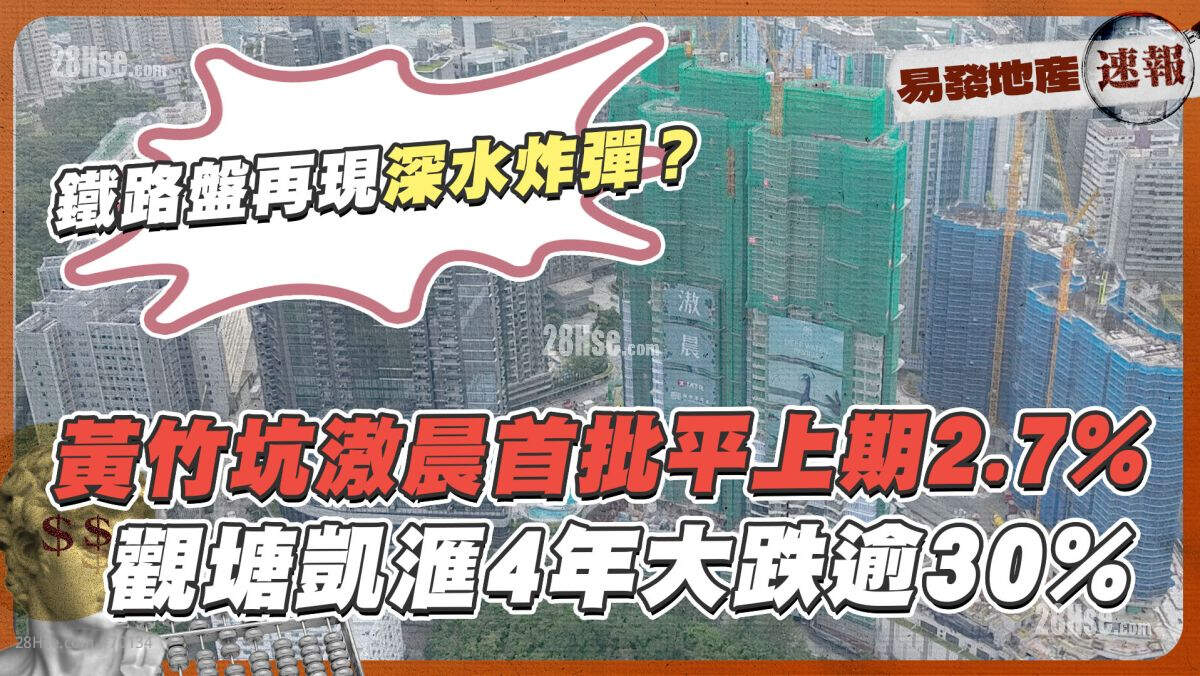 黄竹坑滶晨首批平上期2.7% ❗观塘凯滙4年大跌逾30%