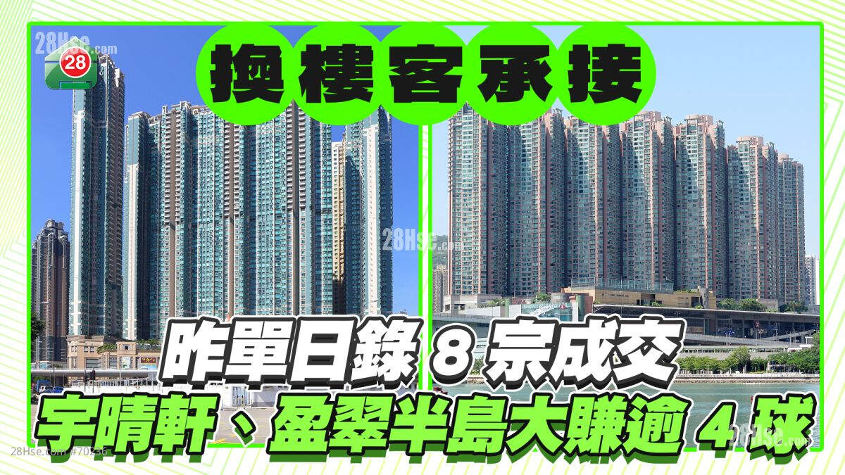 换楼客承接 昨单日录8宗成交 长沙湾宇晴轩、青衣盈翠半岛大赚逾4球