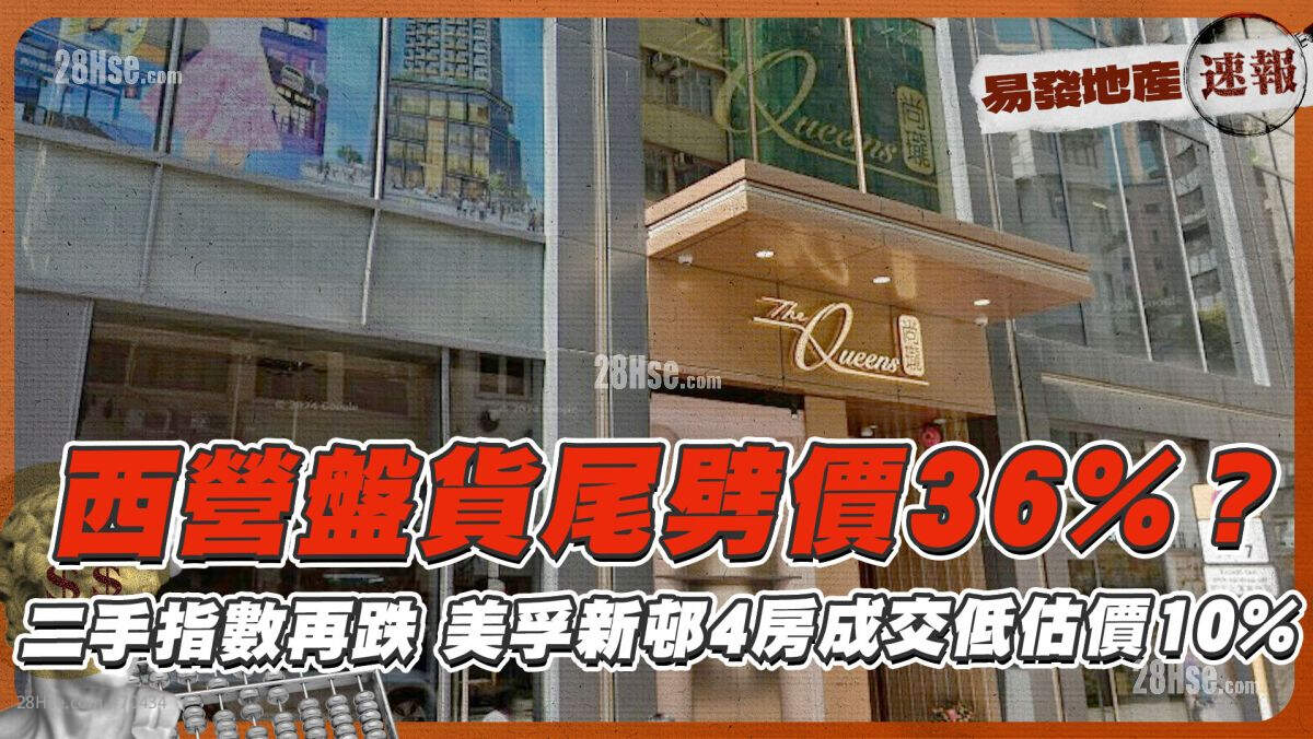 西营盘货尾劈价36%❓ 二手指数再跌 美孚新邨4房成交低估价10%