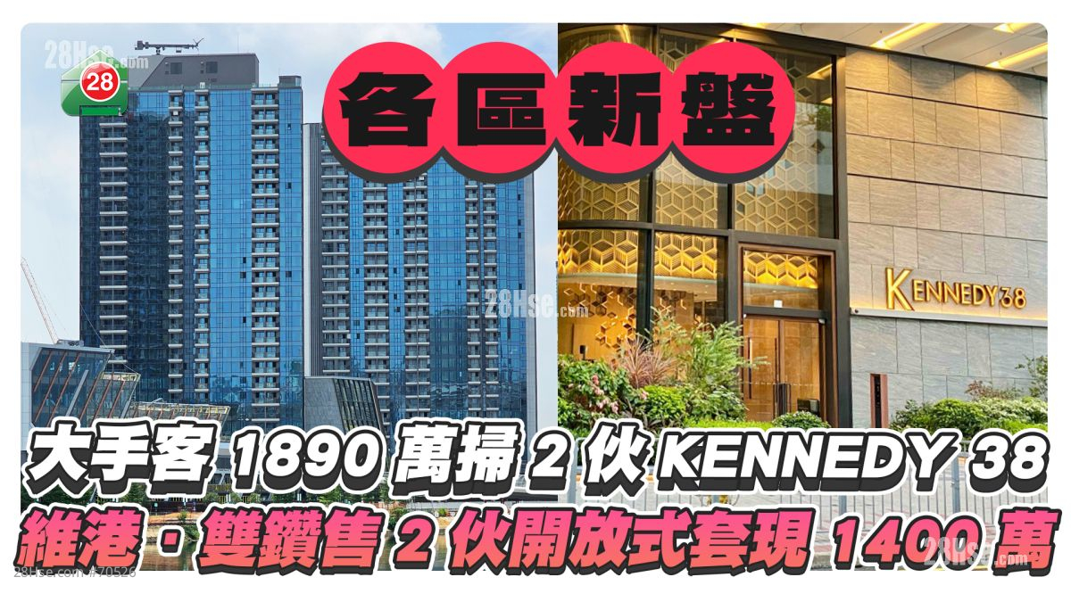 各区新盘｜大手客1,890万连扫2伙KENNEDY 38现楼　维港．双钻连售2伙开放式单日套现逾1,401万