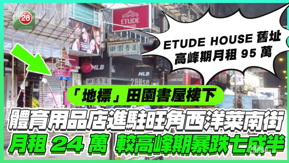 体育用品店进驻旺角西洋菜南街 月租24万 较高峰期暴跌七成半