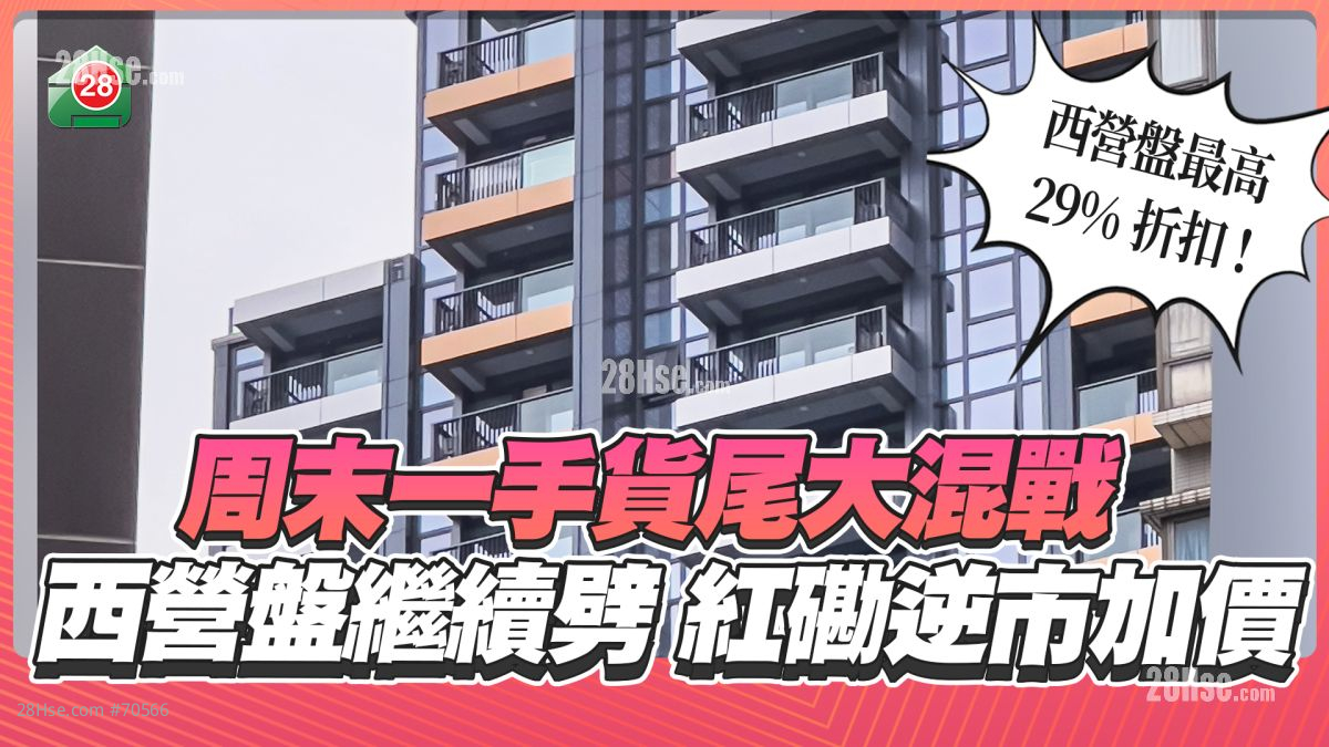 周末一手货尾大混战 西营盘继续劈 红磡盘逆市加价！？