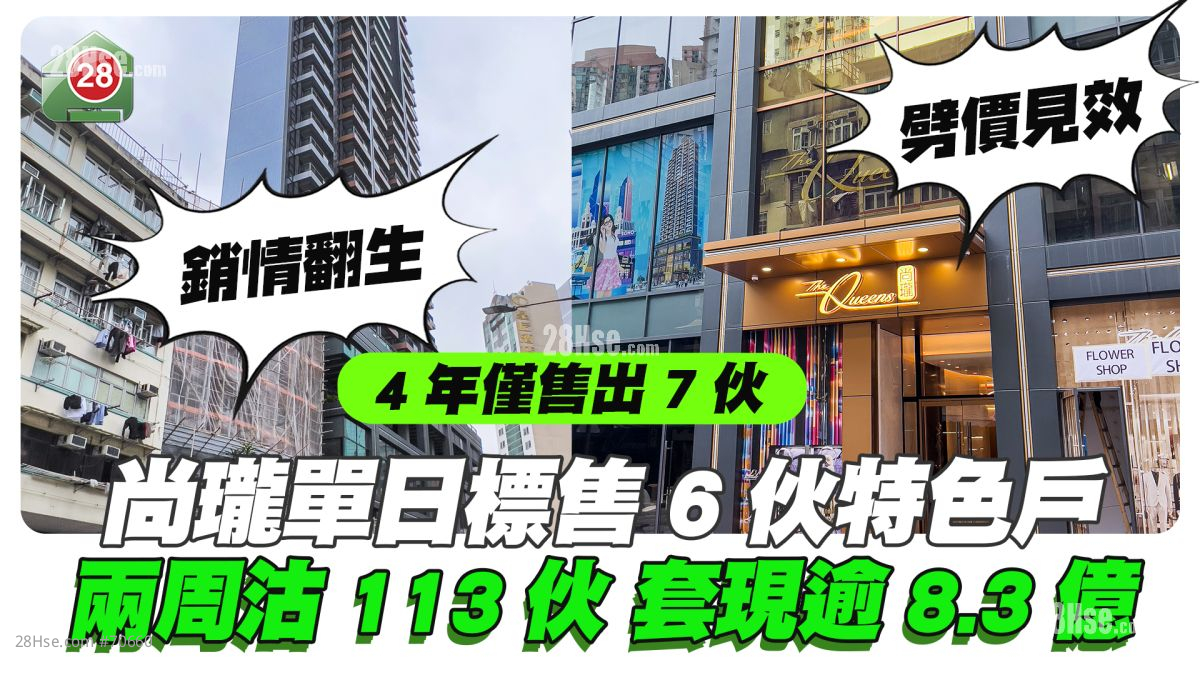 销情「翻生」｜尚珑单日标售6伙特色户吸金逾5765万 两两周沽113伙套现逾8.3亿