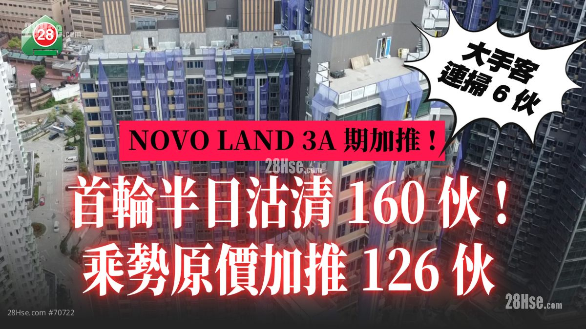 NOVO LAND 3A期原价加推126伙  入场价301.4万！
