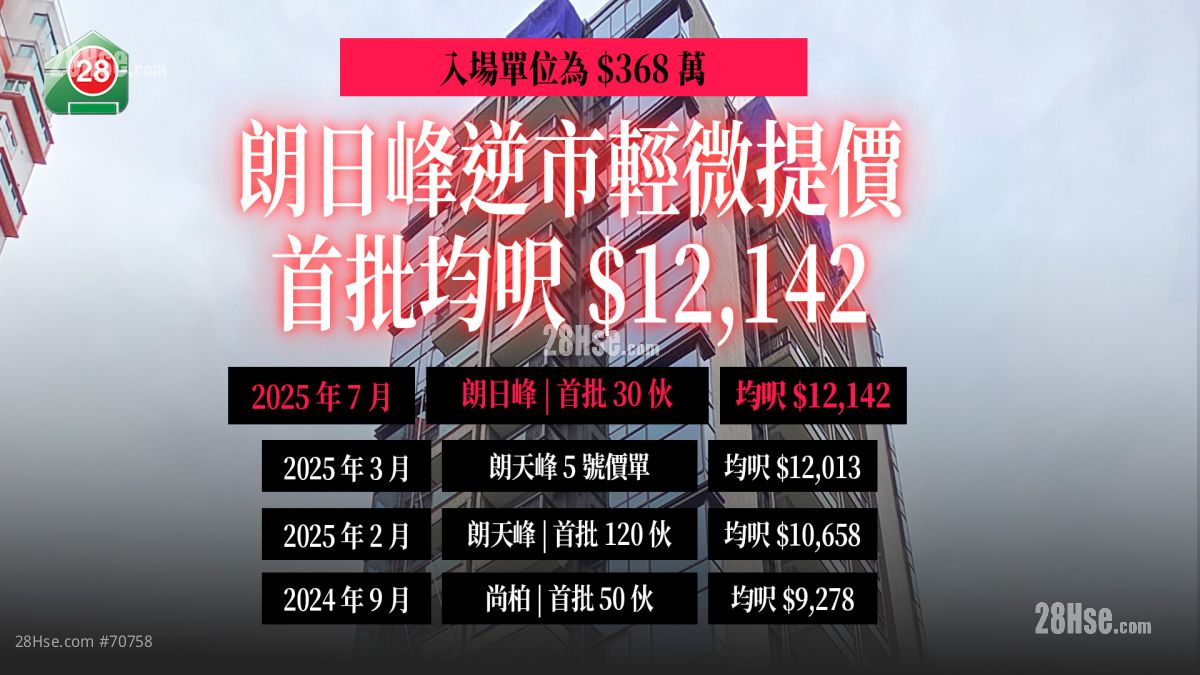 元朗南朗日峰开价 首批均尺$12,142 入场价368万