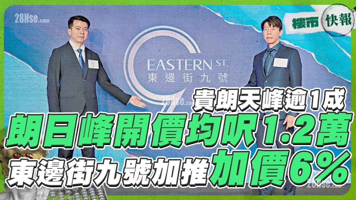 朗日峰开价均尺1.2万贵朗天峰逾1成❗ 东边街九号加推加价6%
