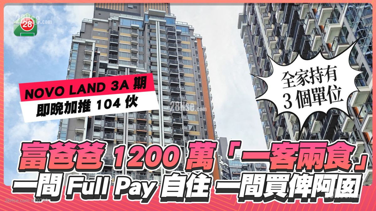 NOVO LAND 3A期加推104伙｜富爸爸1200万「一客两食」 一间Full Pay自住一间买俾阿囡 全家共持3单位