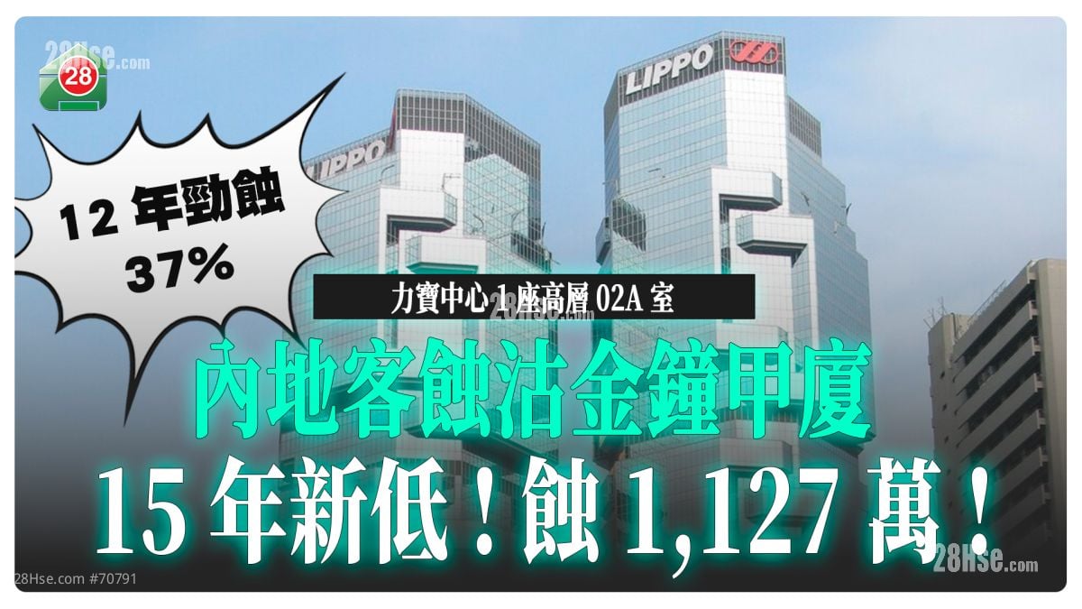 金钟甲厦力宝中心持续蚀让｜内地客低价沽出蚀近千五万  创15年尺价新低！