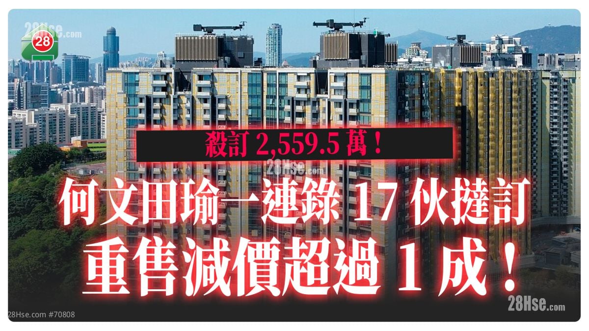 迟买平近三球！｜何文田瑜一连录17伙挞订　个别单位重售减价超过1成！
