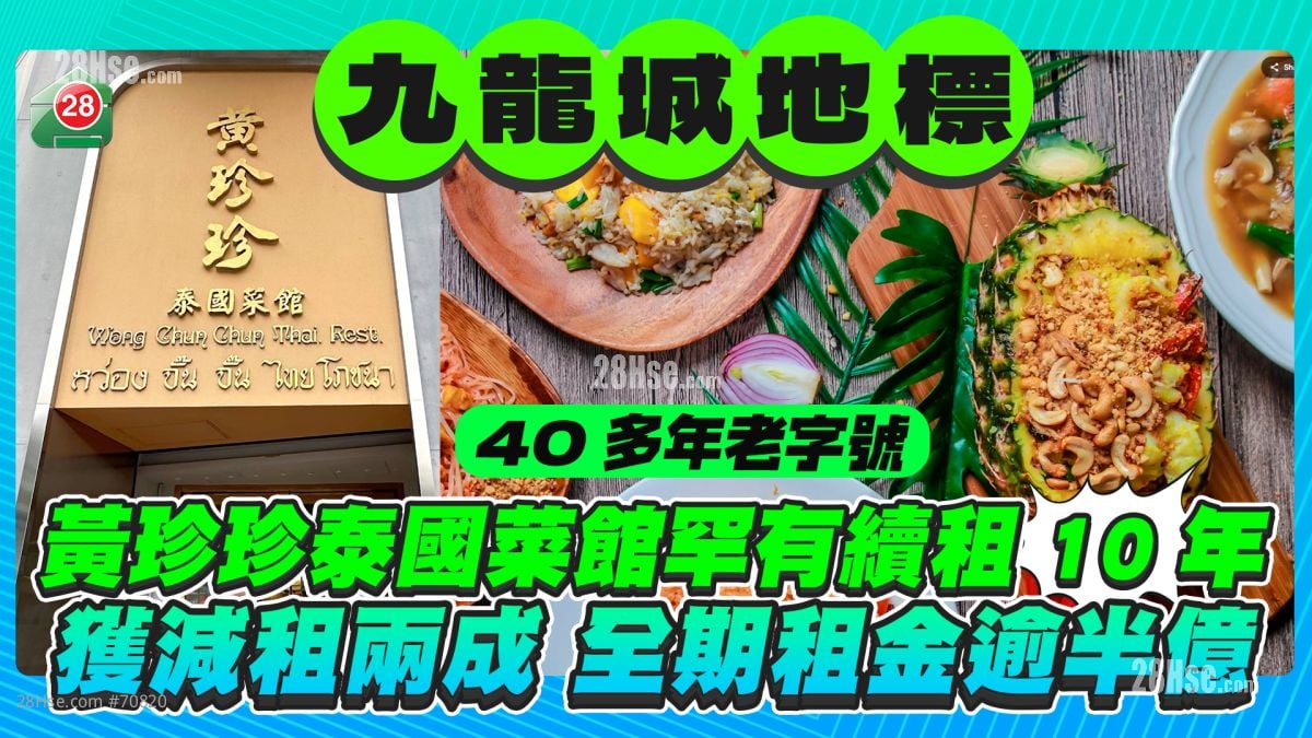 九龙城地标｜黄珍珍泰国菜馆罕有续长租10年 业主主动减租两成 全期租金逾5,200万