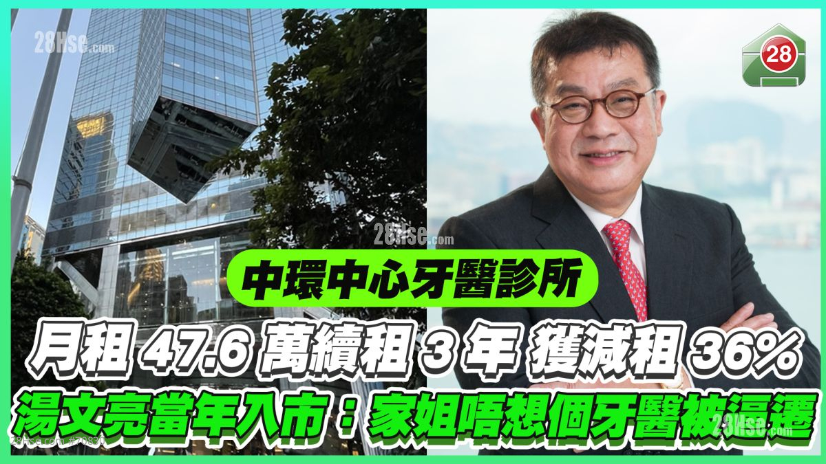 中环中心牙医诊所月租47.6万续租3年 获纪惠集团减租36%