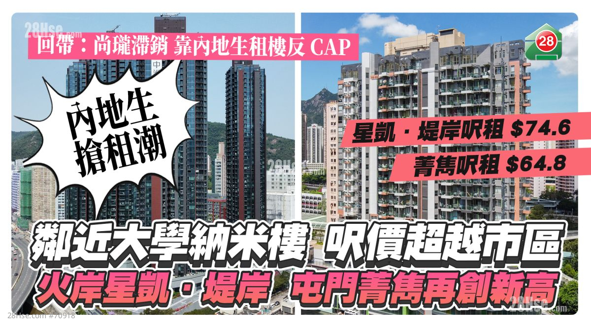 内地生抢租潮｜邻近大学纳米楼 尺价超越市区  火炭星凯．堤岸尺租74.6元 屯门菁隽尺租64.8元再创新高