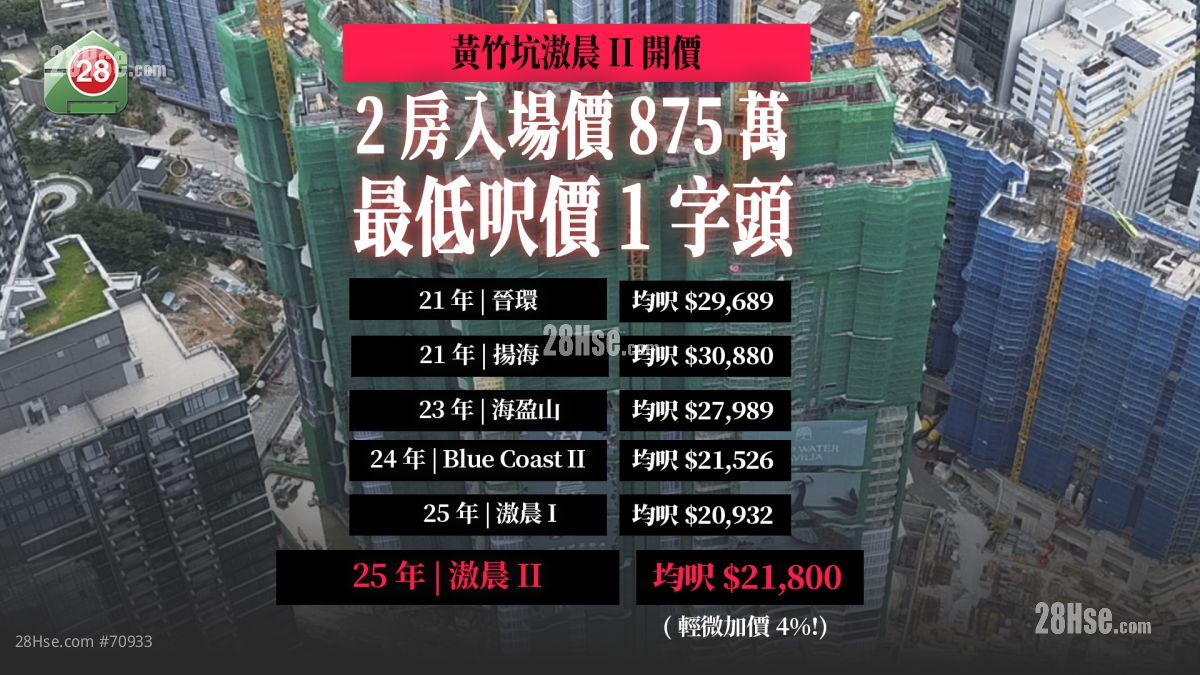 尺价最低一字头｜黄竹坑滶晨II开价 首批均尺$21,800 入场价872万