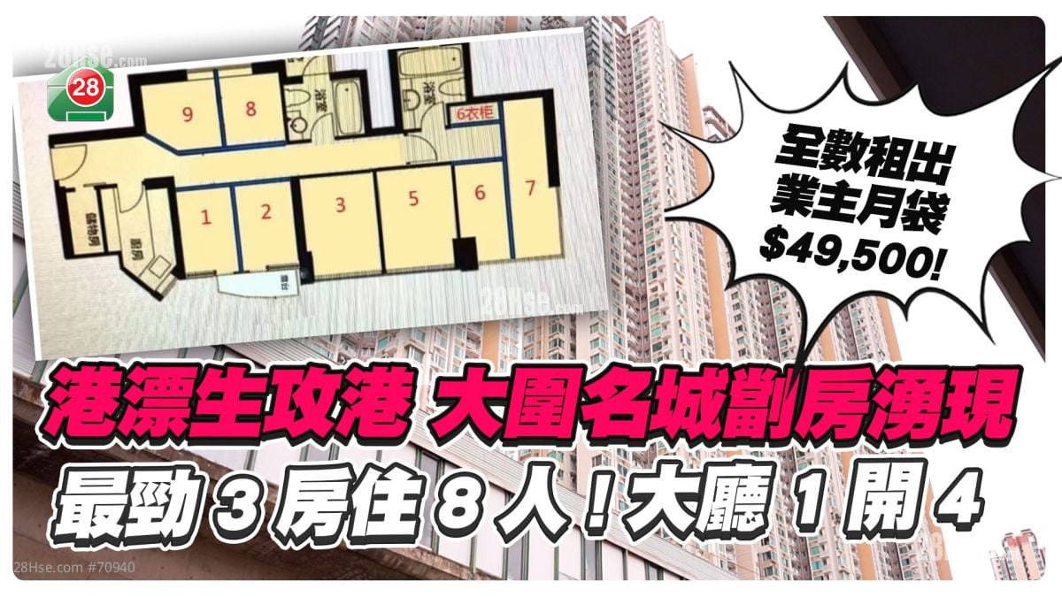 港漂生攻港 大围名城劏房涌现　最劲3房住8人　大厅1开4　业主每月袋$49,500