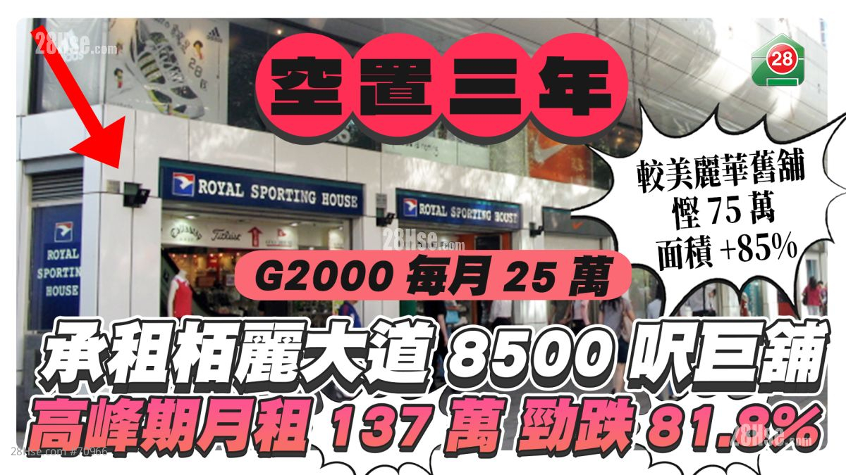 空置3年｜G2000每月25万承租栢丽大道8,500尺巨铺 高峰期月租137万 劲跌81.8%