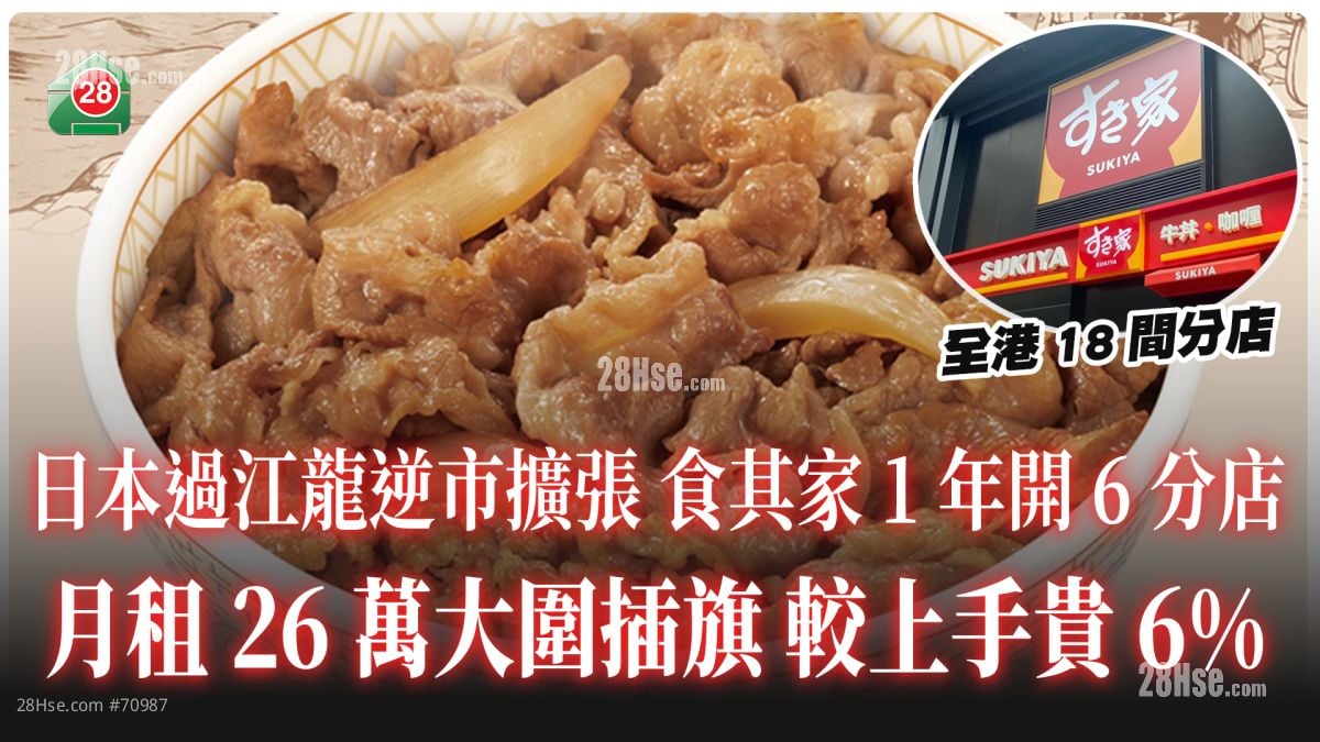 日本过江龙逆市扩张｜食其家一年开六分店 月租26万大围插旗 较上手贵6%