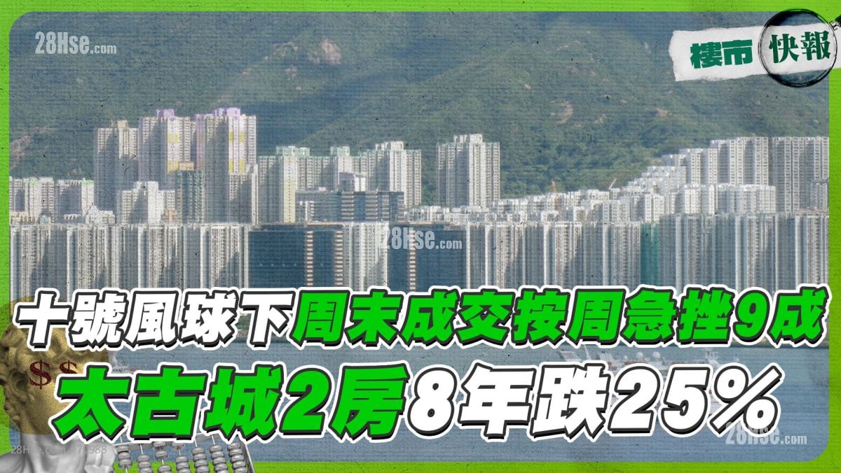 十号风球下周末成交按周急挫9成​⁉️ 太古城2房8年跌25%