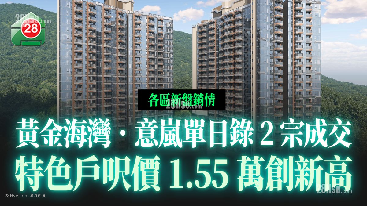 各区新盘销情｜黄金海湾．意岚、朗天峰单日录2宗成交 特色户尺价1.55万创新高