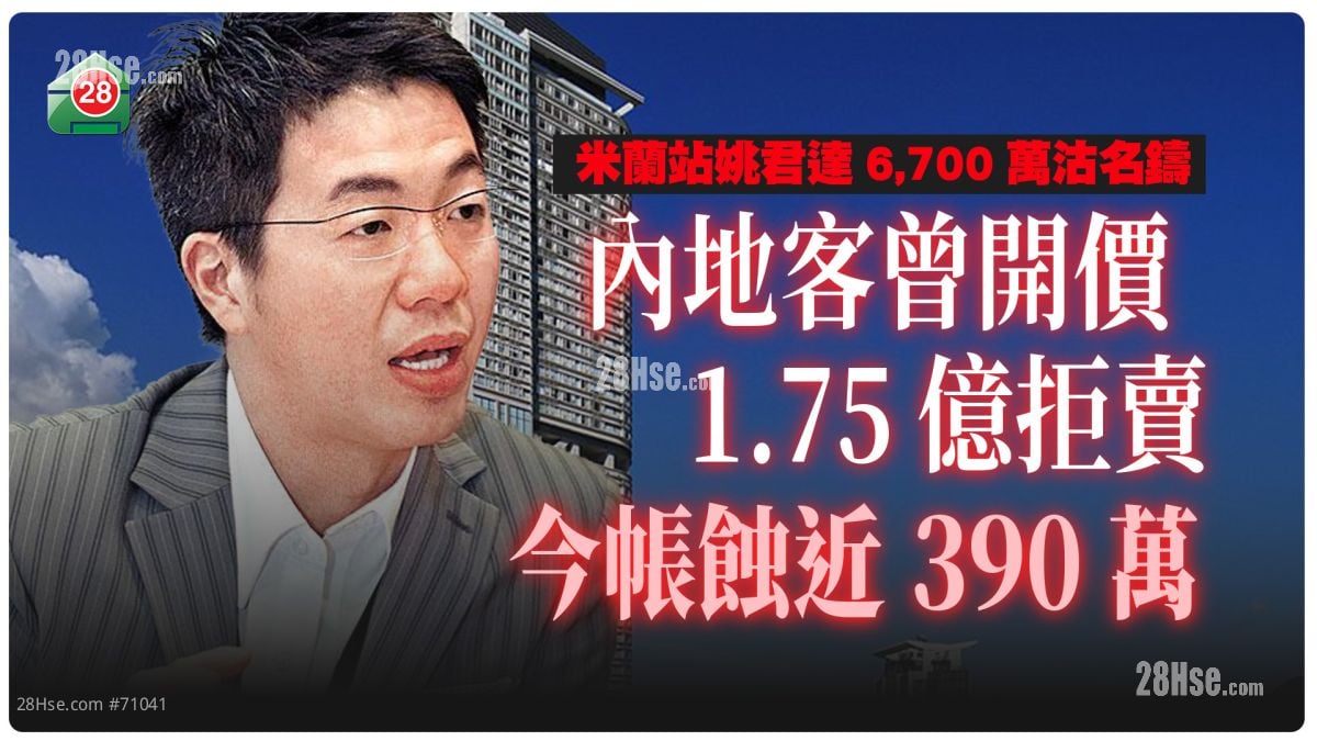 米兰站姚君达6,700万沽名铸  内地客曾开价1.75亿拒卖  今帐蚀近390万！够买几多个小废包？