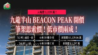 笔架思索价｜九龙半山BEACON PEAK开价 首推67伙1,139万入场 低市价两成！