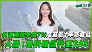 负资产按季跌7% 降至近1年新低位❗大围1房尺租飙升至$85