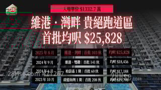 启德「维港‧湾畔」首批开价贵绝跑道区 入场费逾1332万 折实均价25,828元