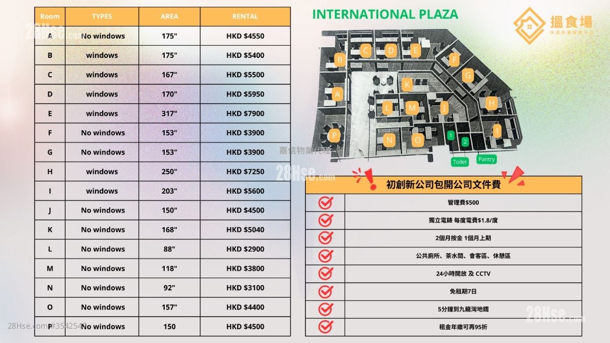 环球工商大厦 租盘