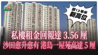 私楼租金回报达3.56厘 沙田愈升愈有 港岛一屋苑高达5厘？